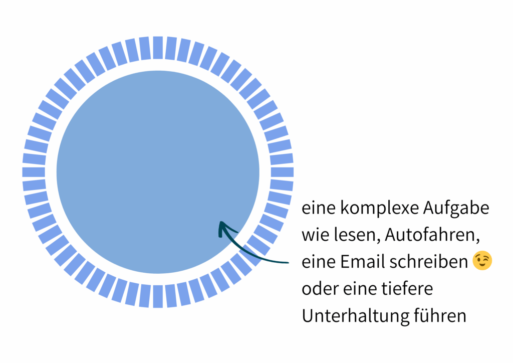 Der erste Kreis gefüllt mit einem anderen Kreis.
