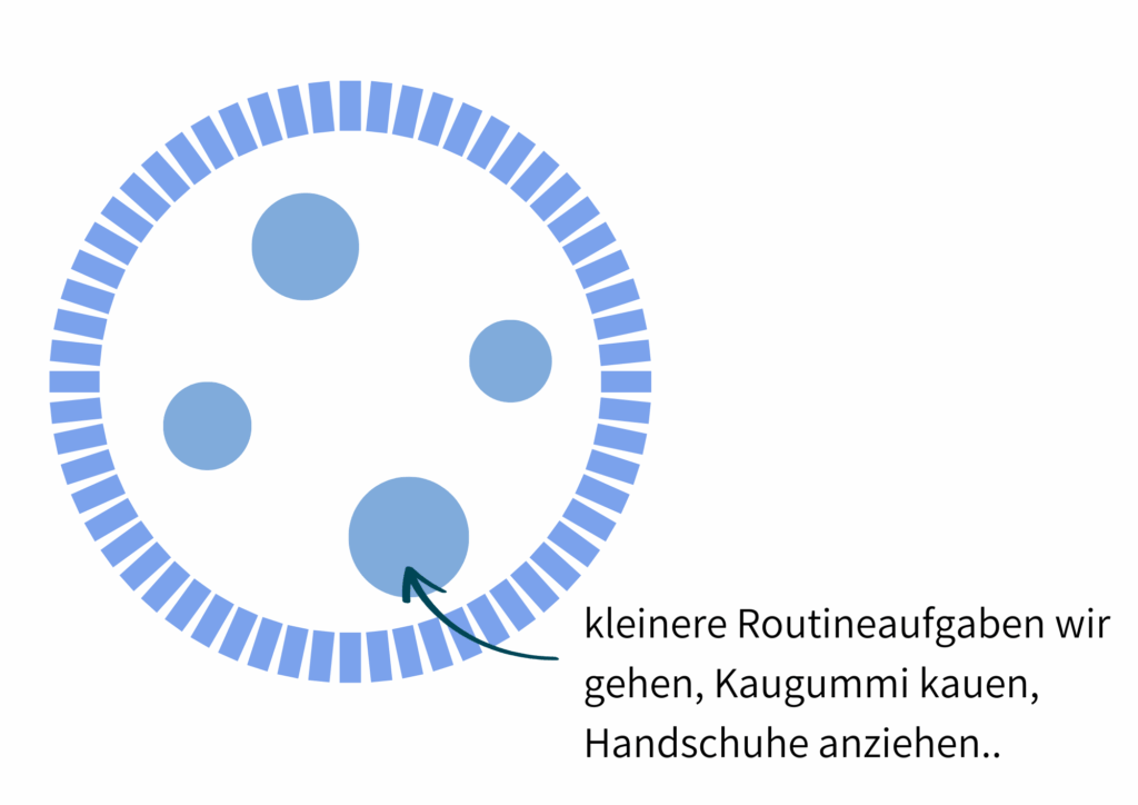 Aufmerksamkeitsraum 3
