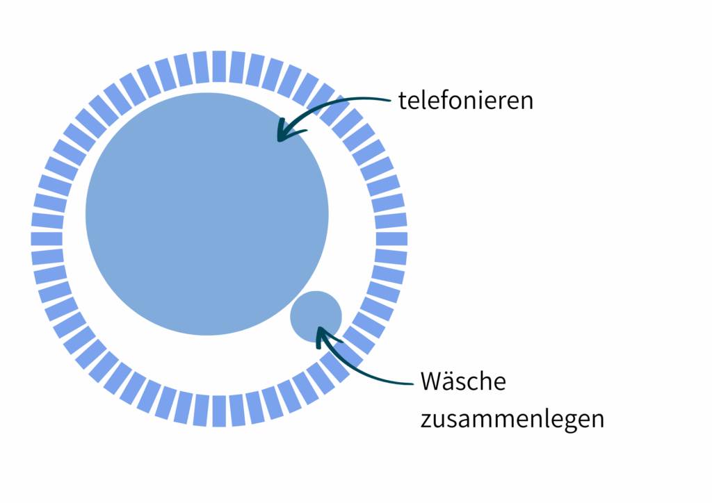 Der erste Kreis wird ausgefüllt von einem größeren und einem kleinerem Kreis.